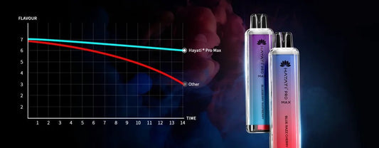 HAYATI PRO MAX 4000 DISPOSABLE VAPE 20mg Mesh Coil